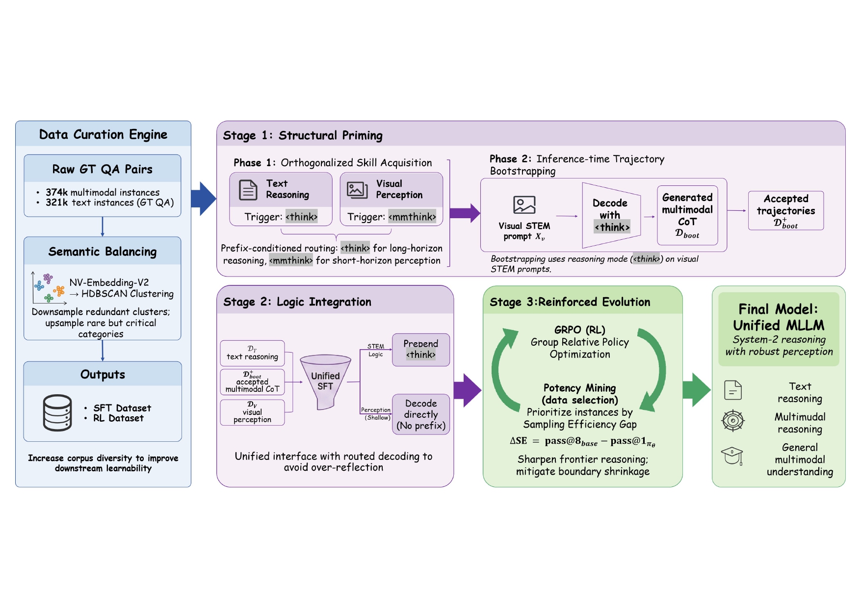 Modality Interference overview
